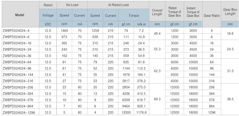 24mm���ٳ�����