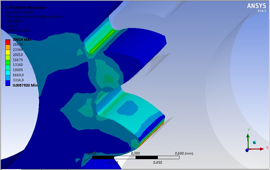 ��΢Сģ��Բ�����ָ�������Ԫ����